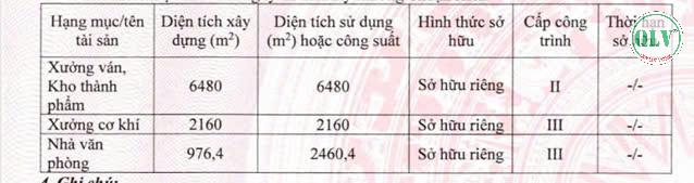 Cần bán nhà xưởng 16.189 m2 tại KCN Mỹ Phước, Bến Cát, Bình Dương. - Ảnh chính