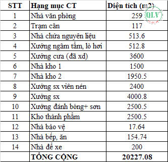 Cho thuê nhà xưởng mới xây diện tích 61.951m2 tại Đồng Phú Bình Phước. - Ảnh 1