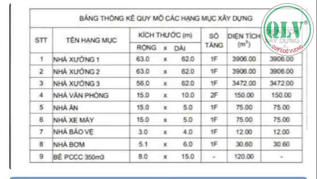 Cho thuê nhà xưởng 7.678 m2 Long Nguyên, Bàu Bàng, Bình Dương - Ảnh chính