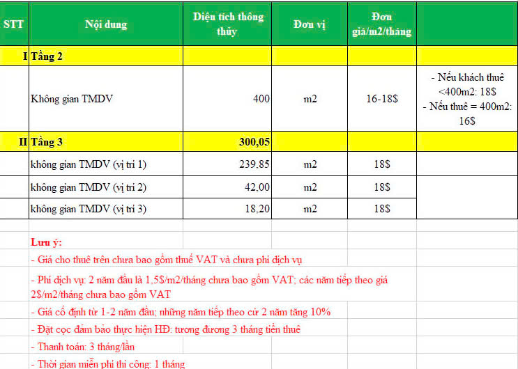 Cho Thuê Văn Phòng Thảo Điền Quận 2, TPHCM - Ảnh 1