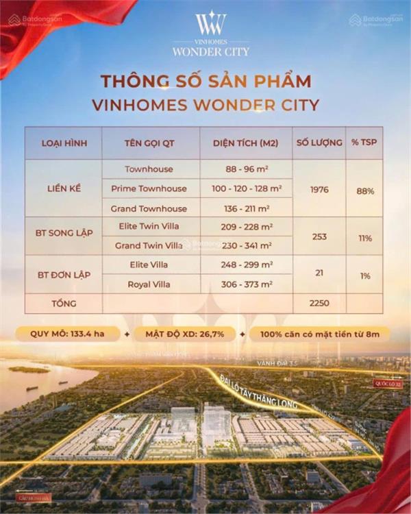 Bảng hàng độc quyền Liền kề, Biệt thự song lập Vinhomes Wonder City- Đan Phượng- HN - Ảnh 1