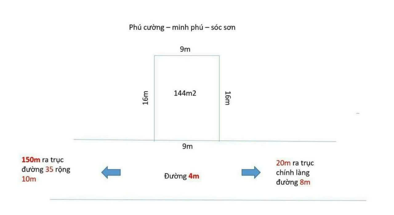 ĐẤT ĐẸP - GIÁ TỐT - Vị Trí Đắc Địa Tại Phú Cường, Minh Phú, Sóc Sơn, TPHN - Ảnh 2