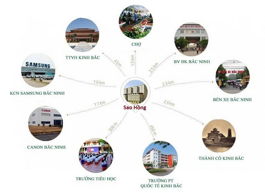 Bán loại bđs tại Quốc lộ 18, Việt Hùng, Quế Võ, Bắc Ninh, 13 triệu / m2, 55m2 - Ảnh chính
