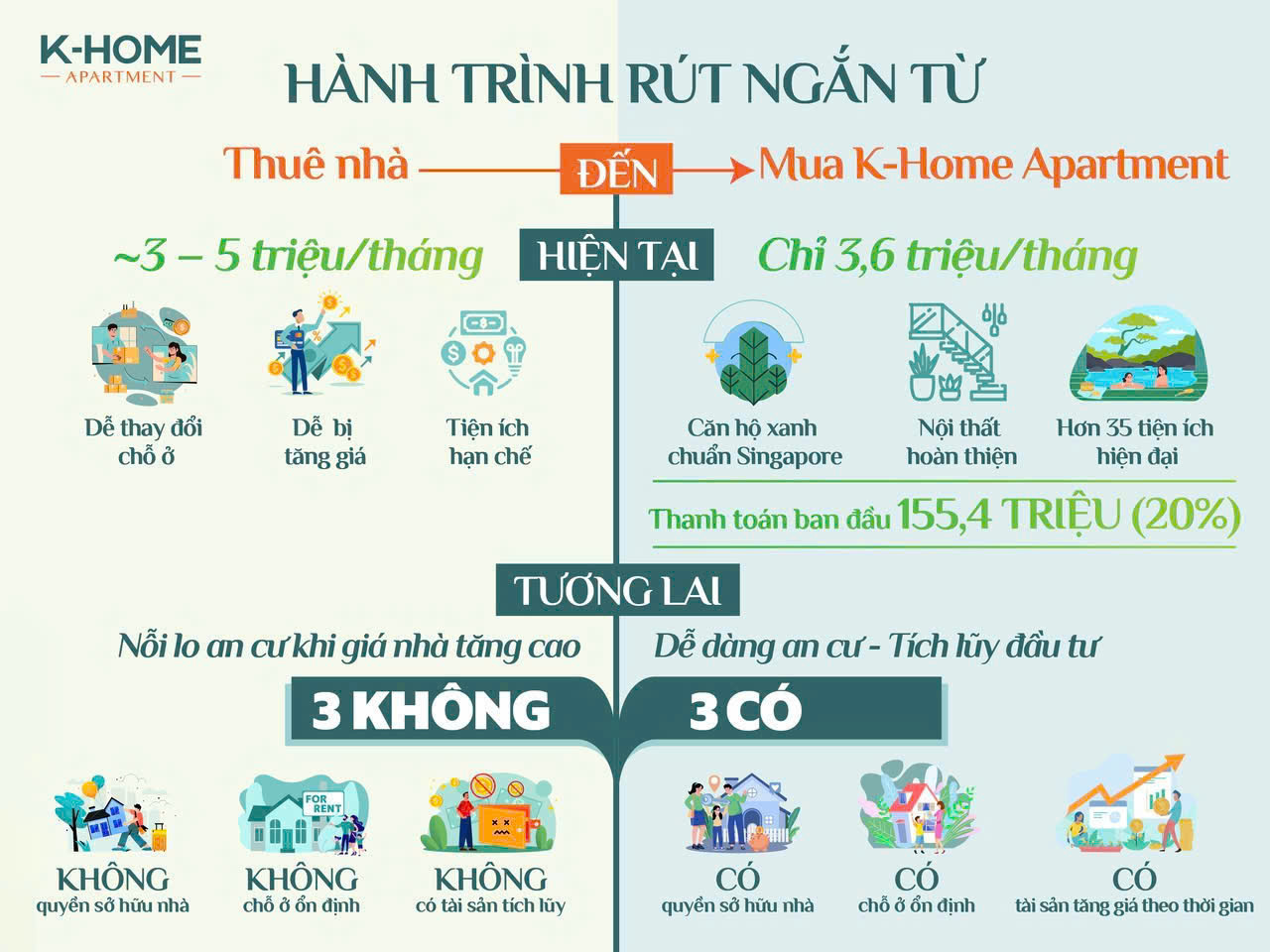 K-Home New City giờ chỉ cần ở thảnh thơi – đón giá trị tăng mạnh - Ảnh 3