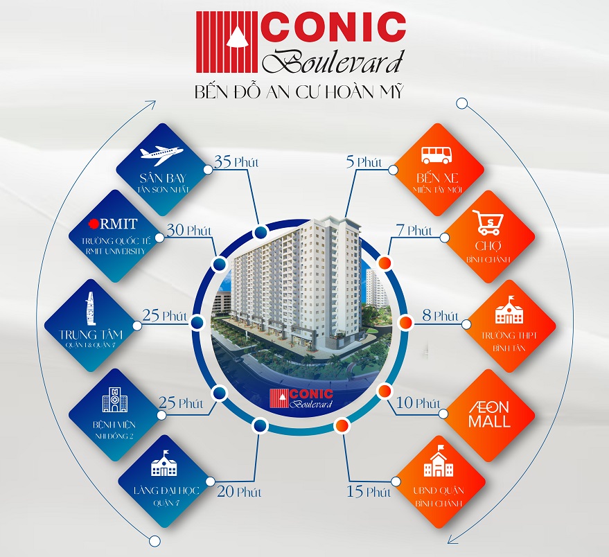 400tr Mua Nhà Gần Quận 1, ở và cho thuê liền tay, căn 2PN 84m2 - Ảnh chính