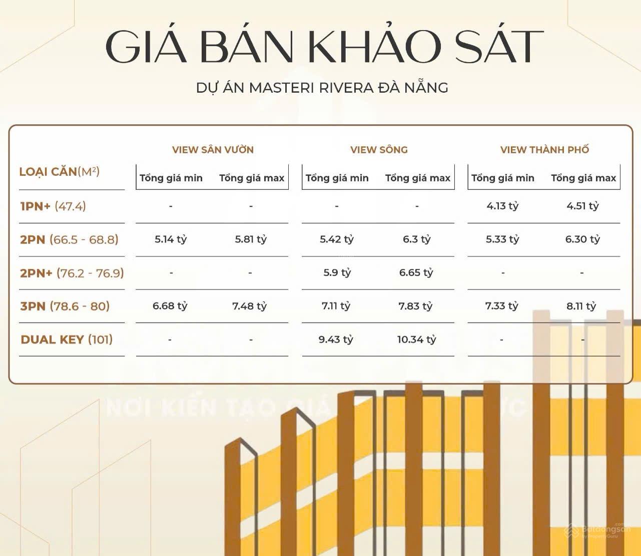 Masterise Homes ra mắt dự án căn hộ đầu tiên tại Đà Nẵng Masteri Rivera - chiết khấu tối đa 19% - Ảnh 1