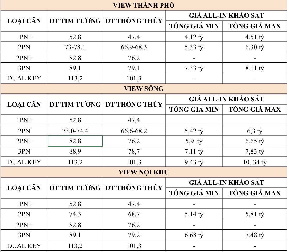 Vốn ban đầu 900tr(20% giá trị căn hộ) sở hữu ngay căn hộ Masteri view sông Hàn - Đà Nẵng - Ảnh chính