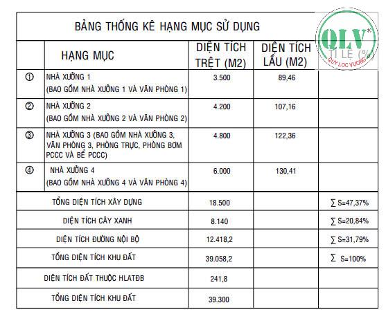 Cho thuê nhà xưởng diện tích 18.500 m2 Bến Cát , Bình Dương - Ảnh 3