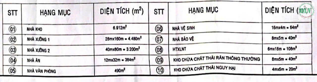 Cho thuê nhà xưởng chế biến gỗ 15.738 m2  kcn Chơn Thành Bình Phước - Ảnh chính