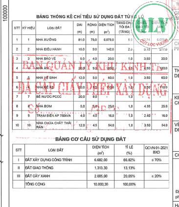 🔹 Cho thuê nhà xưởng diện tích 10.000m2 tiêu chuẩn tại Đồng Xoài 3, Bình Phước. - Ảnh 3