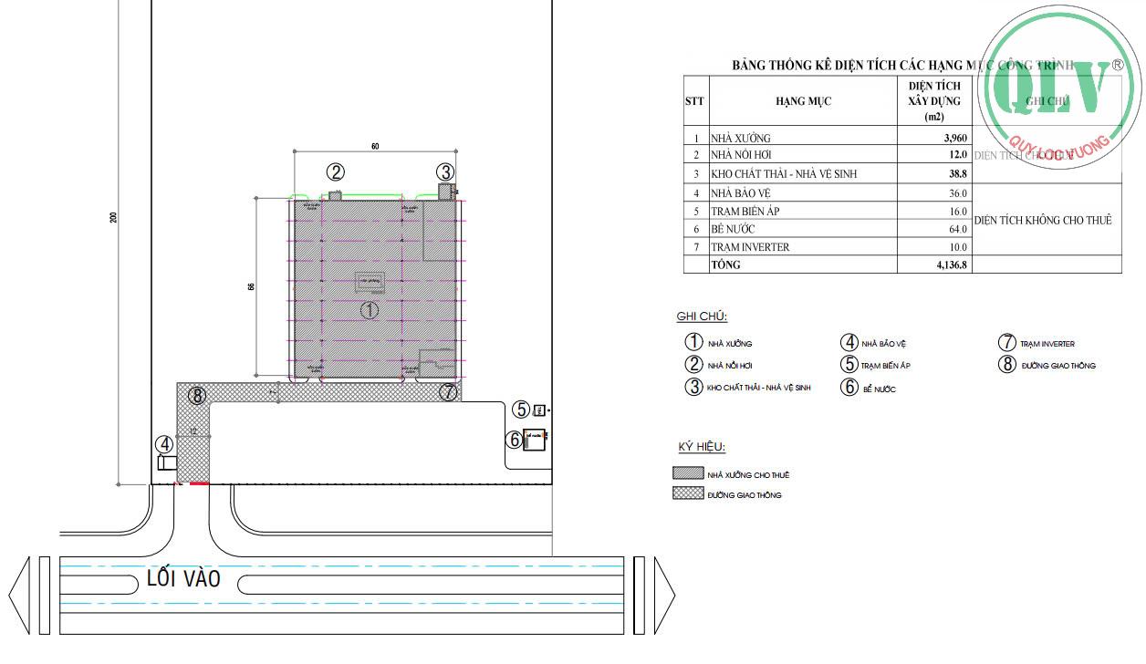 Cho thuê xưởng khuôn viên chung diện tích 3.960m2 trong kcn Minh Hưng Bình Phước - Ảnh 1