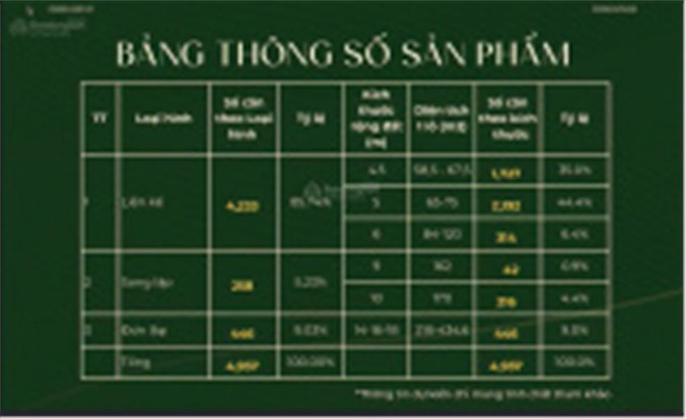 Nhận đặt Booking dự án Vinhome Dương Kinh - vinhomes golden city - Ảnh 1