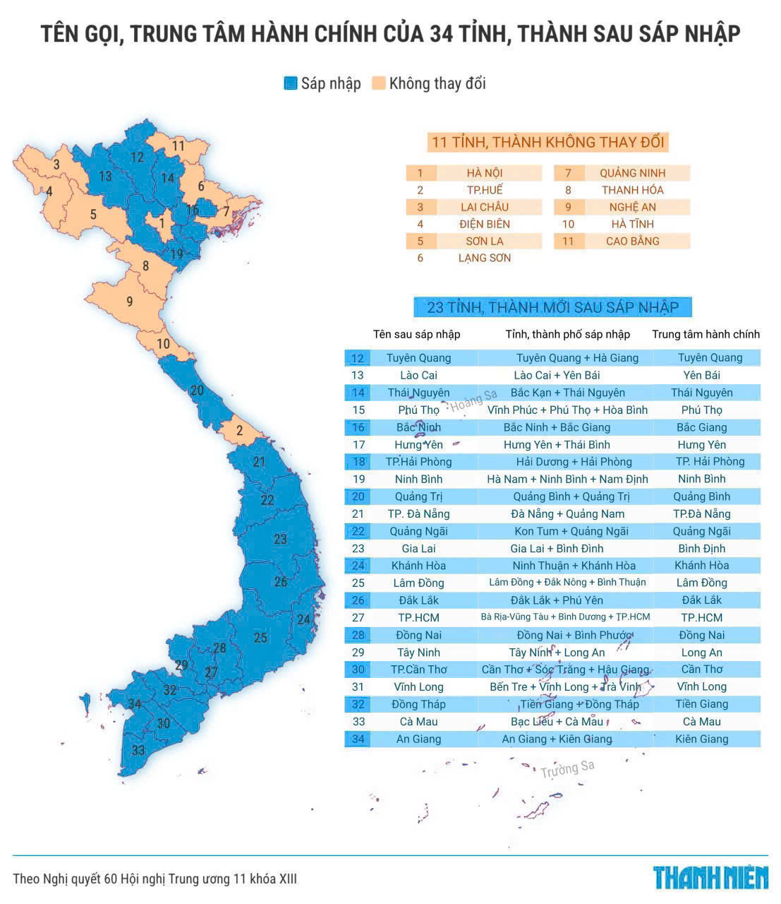 CĂN HIẾM VIEW SÔNG - NGAY ĐƯỜNG SỐ 4 - Ảnh 1