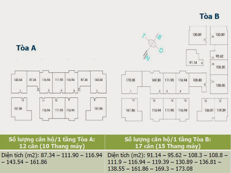 Cho thuê căn hộ 3N THĂNG LONG NUMBER ONE, full nội thất, view hồ - Ảnh 3