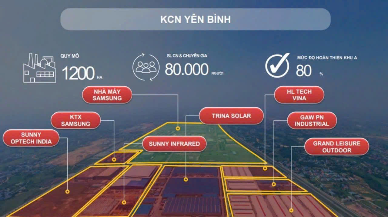 ĐẤT NỀN GIÁ RẺ, NGAY MẶT ĐƯỜNG 15m tại dự án Yên Bình K Town cạnh SAMSUNG THÁI NGUYÊN - Ảnh chính
