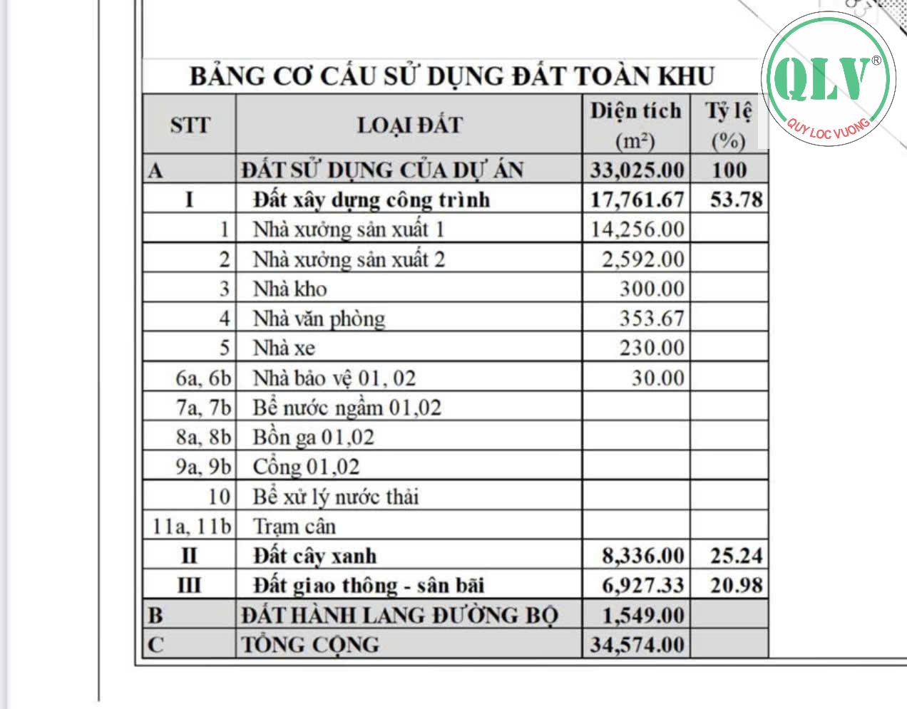 Cho thuê nhà xưởng mới xây tại Tân Mỹ Bắc Tân Uyên BD diện tích 34.574m2 - Ảnh chính