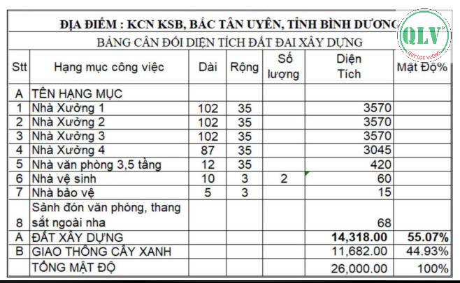 Cho thuê nhà xưởng 14.318 m2 tại KCN Đất Cuốc, Bắc Tân Uyên, Bình Dương - Ảnh 3