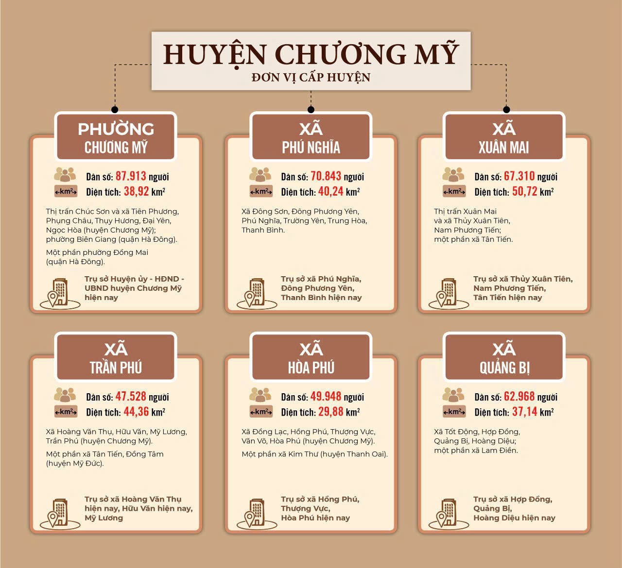 HÓT HÓT !! MỞ BÁN LÔ ĐẤT ĐẸP – VỊ TRÍ ĐẮC ĐỊA HÀNG ĐẦU xã Quảng Bị- huyện Chương Mỹ- Hà Nội - Ảnh 1