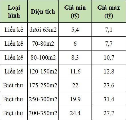 THIÊN HÀ PHÂN KHU ĐẮT GIÁ NHẤT VINHOMES DƯƠNG KINH CHÍNH THỨC RA MẮT! - Ảnh 1