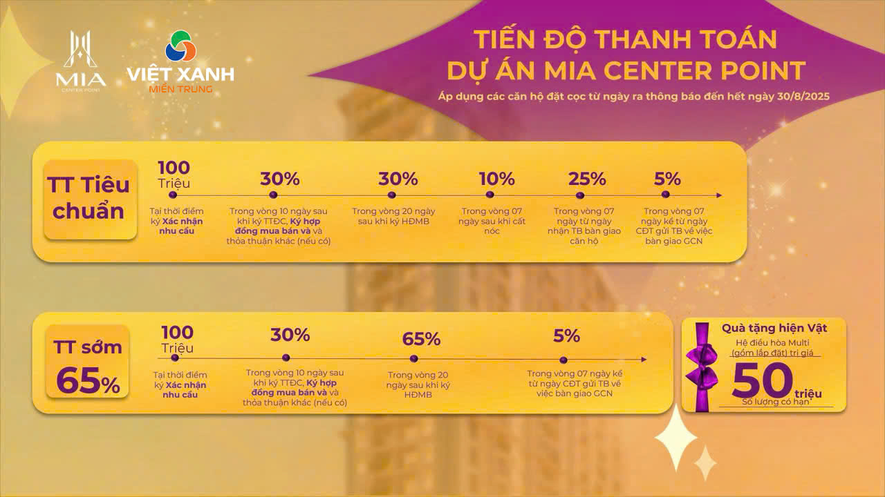🏙 CHỈ 2,5 TỶ – SỞ HỮU NGAY CĂN HỘ 2PN CAO CẤP TẠI TRUNG TÂM LIÊN CHIỀU 🏙 - Ảnh 1