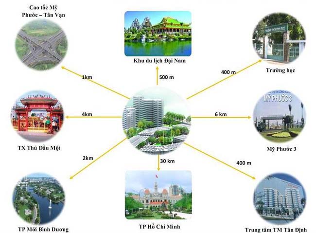 Khu dân cư Đại Nam