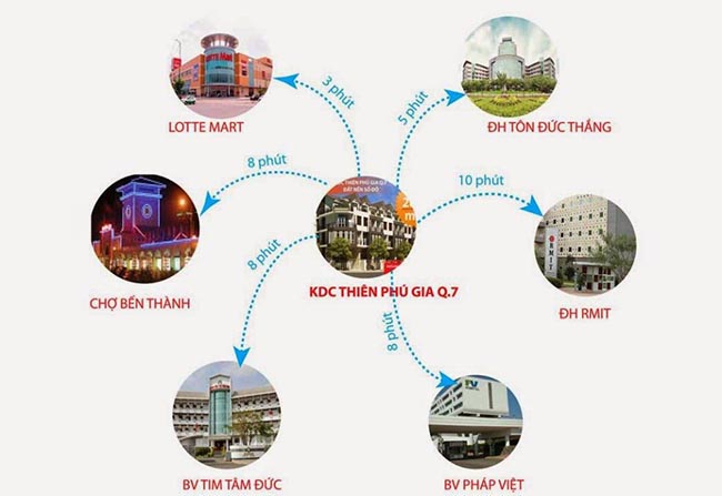 KDC Thiên Phú Gia